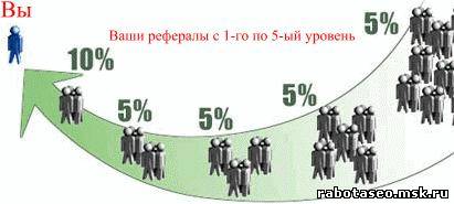 НЕМНОГО О РЕФЕРАЛАХ